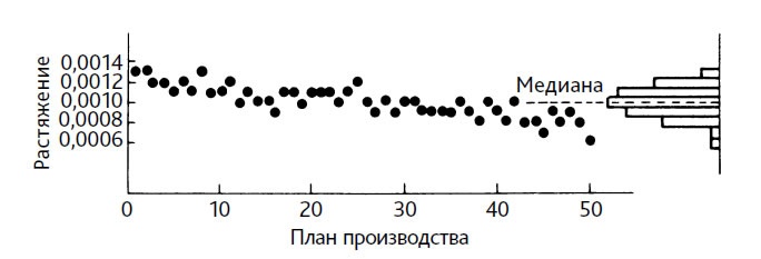 Выход из кризиса. Новая парадигма управления людьми, системами и процессами