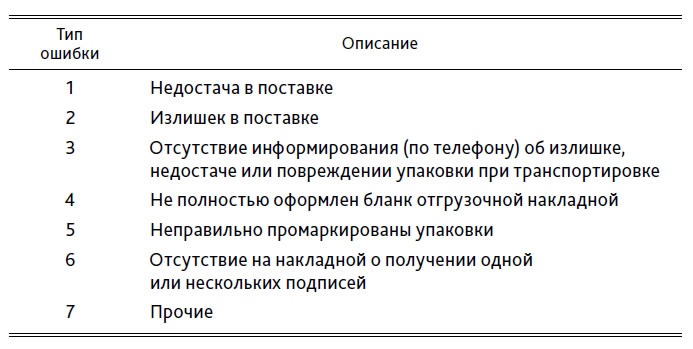 Выход из кризиса. Новая парадигма управления людьми, системами и процессами