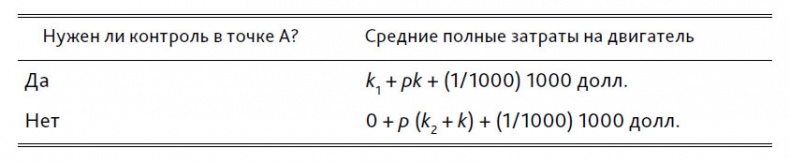 Выход из кризиса. Новая парадигма управления людьми, системами и процессами