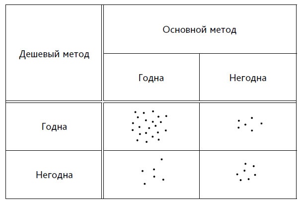 Выход из кризиса. Новая парадигма управления людьми, системами и процессами