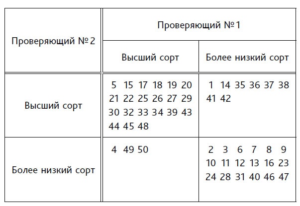 Выход из кризиса. Новая парадигма управления людьми, системами и процессами