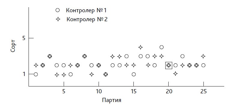 Выход из кризиса. Новая парадигма управления людьми, системами и процессами