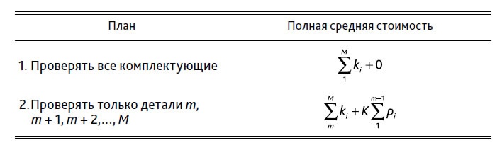 Выход из кризиса. Новая парадигма управления людьми, системами и процессами