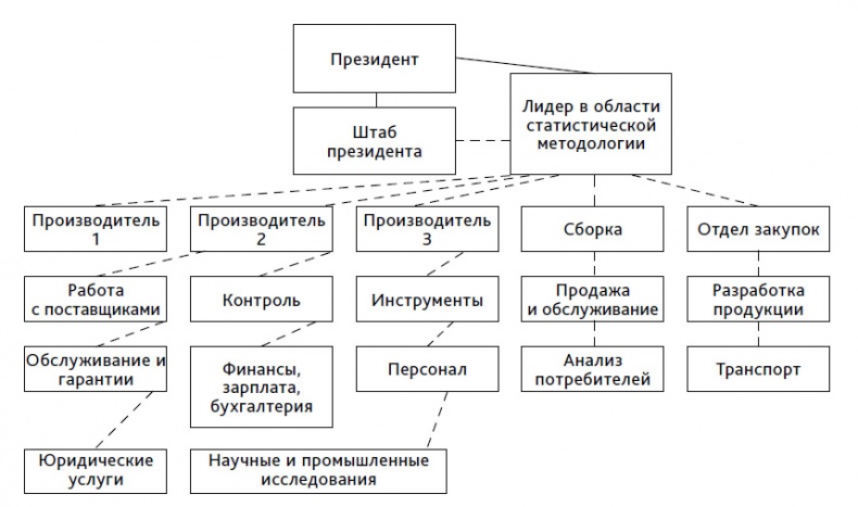 Выход из кризиса. Новая парадигма управления людьми, системами и процессами