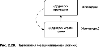 Теория ограничений Голдратта. Системный подход к непрерывному совершенствованию