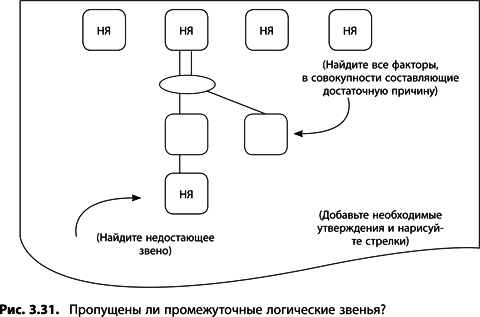 Теория ограничений Голдратта. Системный подход к непрерывному совершенствованию