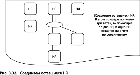 Теория ограничений Голдратта. Системный подход к непрерывному совершенствованию