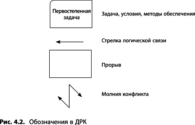 Теория ограничений Голдратта. Системный подход к непрерывному совершенствованию