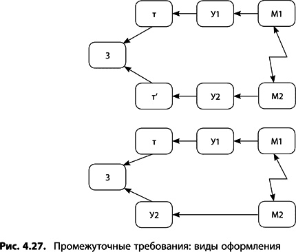 Теория ограничений Голдратта. Системный подход к непрерывному совершенствованию