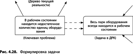 Теория ограничений Голдратта. Системный подход к непрерывному совершенствованию