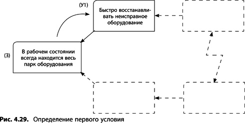 Теория ограничений Голдратта. Системный подход к непрерывному совершенствованию