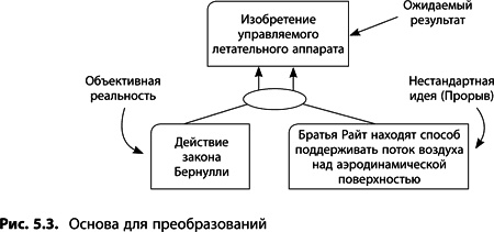 Теория ограничений Голдратта. Системный подход к непрерывному совершенствованию