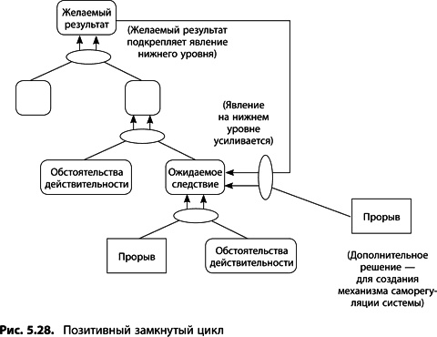 Теория ограничений Голдратта. Системный подход к непрерывному совершенствованию