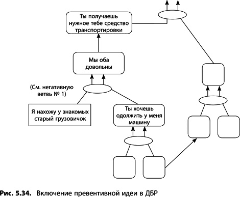 Теория ограничений Голдратта. Системный подход к непрерывному совершенствованию