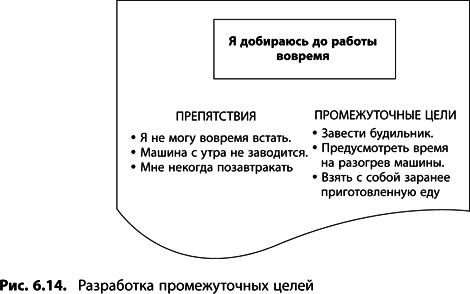 Теория ограничений Голдратта. Системный подход к непрерывному совершенствованию