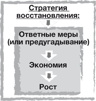 Стратегии тоже нужна стратегия