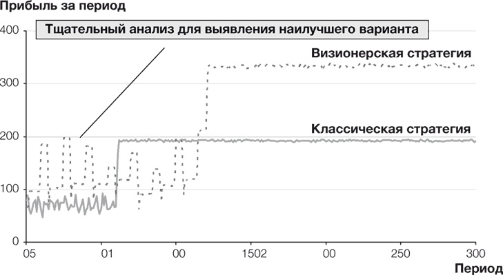 Стратегии тоже нужна стратегия