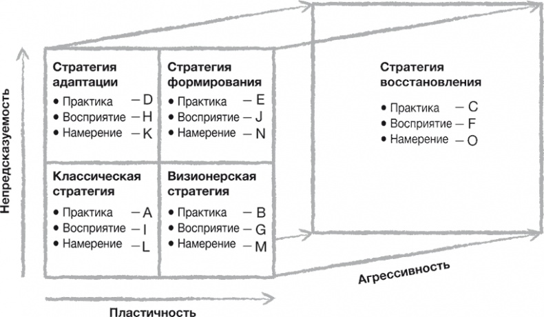 Стратегии тоже нужна стратегия