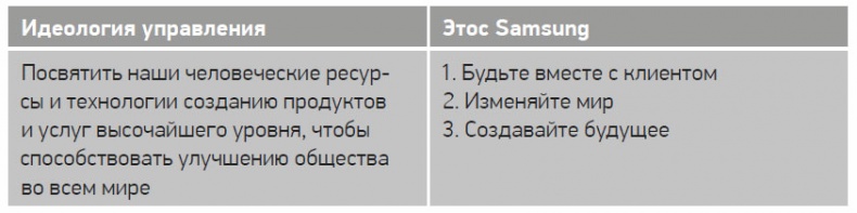 Путь Samsung. Стратегии управления изменениями от мирового лидера в области инноваций и дизайна