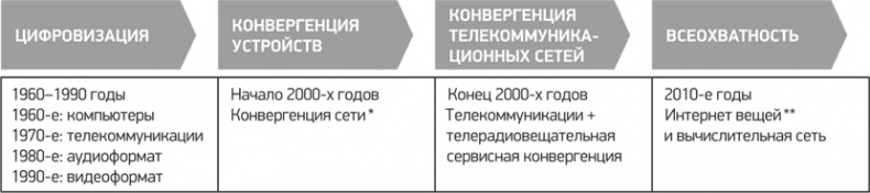 Путь Samsung. Стратегии управления изменениями от мирового лидера в области инноваций и дизайна