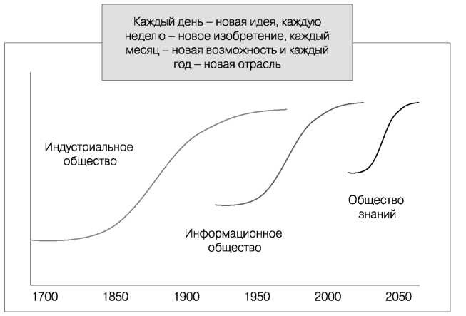 Глобальный кризис. За гранью очевидного