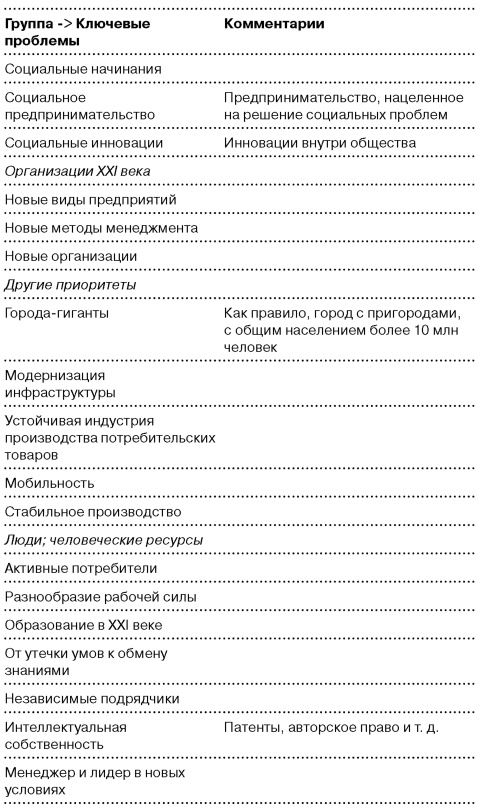 Глобальный кризис. За гранью очевидного