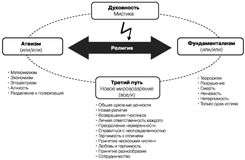 Глобальный кризис. За гранью очевидного