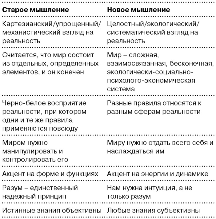 Глобальный кризис. За гранью очевидного