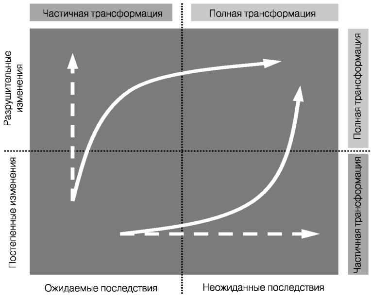 Глобальный кризис. За гранью очевидного