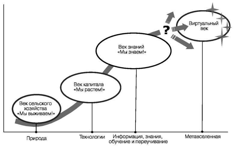 Глобальный кризис. За гранью очевидного