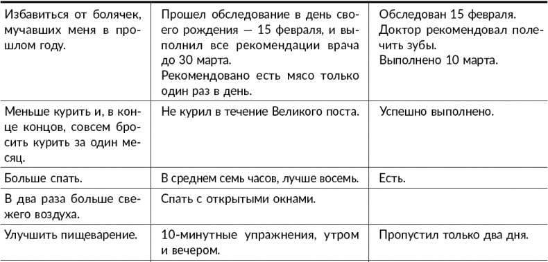 Большая книга привлечения богатства