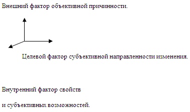 Психология эффективного менеджера. Гибкость. Эффективное управление. Психология менеджера. Книга 1. Ситуация управления