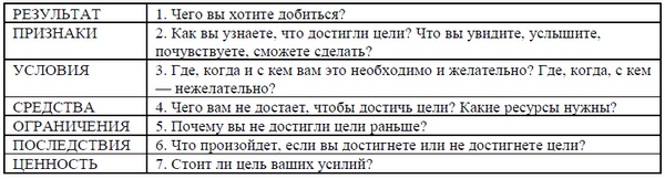 Психология эффективного менеджера. Гибкость. Эффективное управление. Психология менеджера. Книга 2. Субъект управления