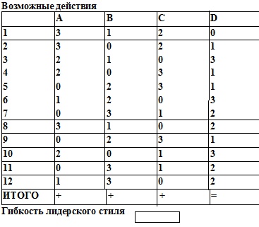 Психология эффективного менеджера. Гибкость. Эффективное управление. Психология менеджера. Книга 2. Субъект управления