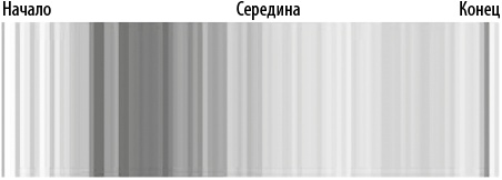 Интернет-маркетинг по науке. Что, где и когда делать для получения максимального эффекта