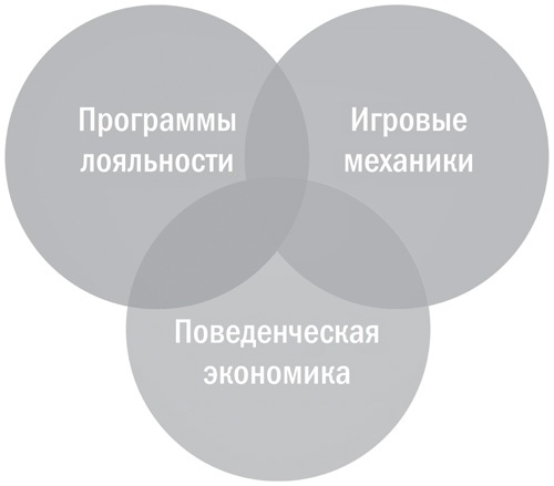 Геймификация в бизнесе: как пробиться сквозь шум и завладеть вниманием сотрудников и клиентов