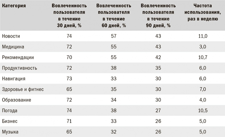 Геймификация в бизнесе: как пробиться сквозь шум и завладеть вниманием сотрудников и клиентов