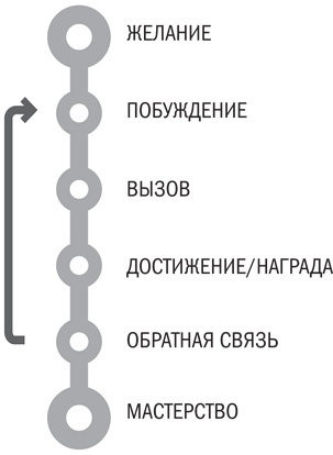 Геймификация в бизнесе: как пробиться сквозь шум и завладеть вниманием сотрудников и клиентов