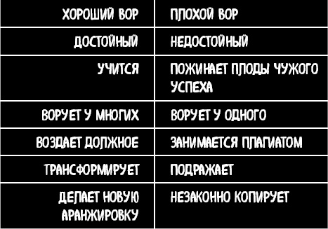 Действуй как лидер, думай как лидер