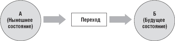 Действуй как лидер, думай как лидер