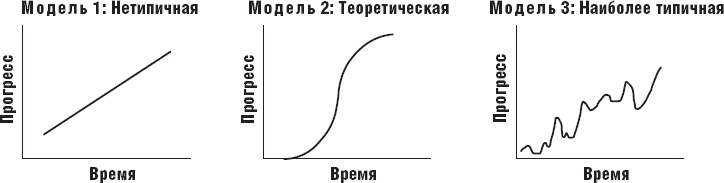 Действуй как лидер, думай как лидер