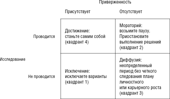 Действуй как лидер, думай как лидер