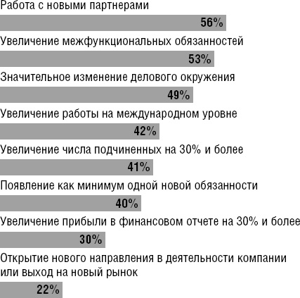 Действуй как лидер, думай как лидер