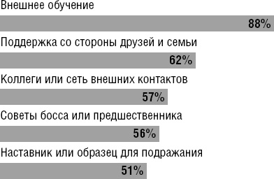 Действуй как лидер, думай как лидер