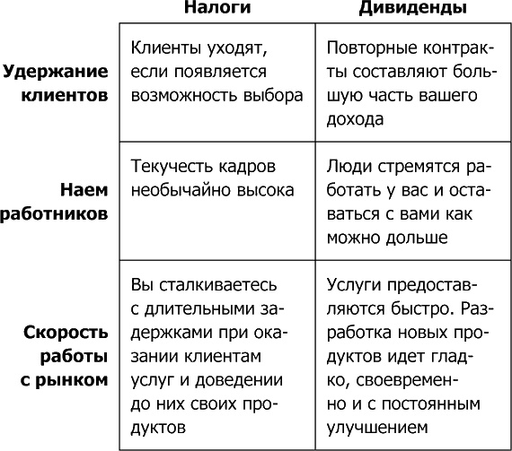 4 правила эффективного лидера в условиях неопределенности