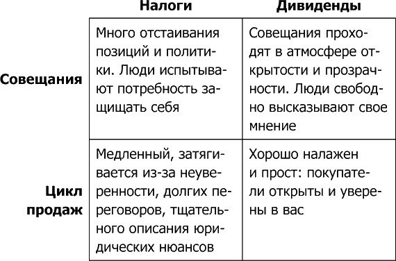 4 правила эффективного лидера в условиях неопределенности