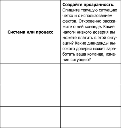 4 правила эффективного лидера в условиях неопределенности