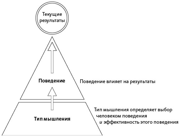 Открытое мышление. Как выйти за пределы своей точки зрения