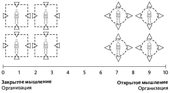 Открытое мышление. Как выйти за пределы своей точки зрения