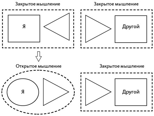 Открытое мышление. Как выйти за пределы своей точки зрения